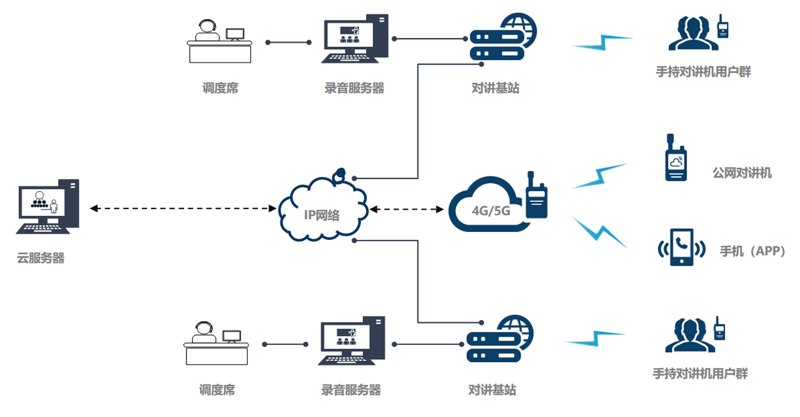 集群通信:连接你我的桥梁